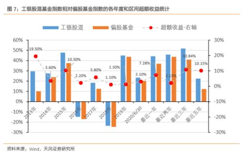 如何提升股票的投资能力