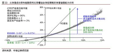 如何提升股票的投资能力