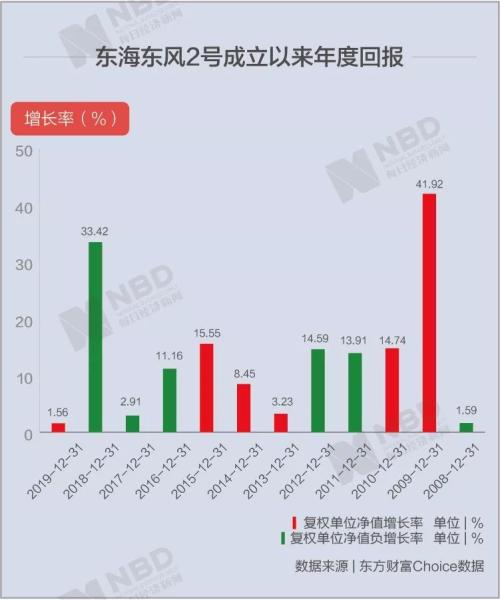 东海证券怎么看
