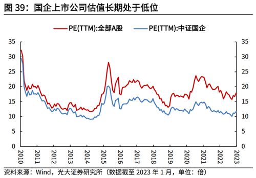 离婚前如何转移股票资产 离婚前如何转移股票资产