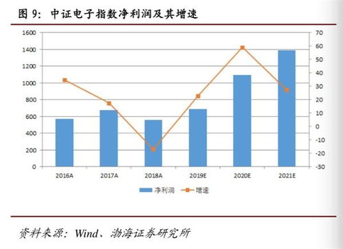 渤海证券怎么投资