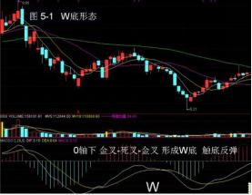 如何给股票画横向轴线