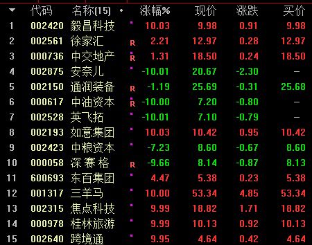 股票大作手如何升级