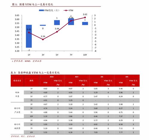 证券怎么固定收益