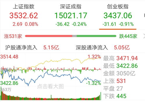 房地产股票如何查询涨跌 房地产股票如何查询涨跌