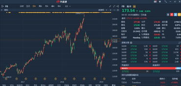 如何看待股票的成长空间