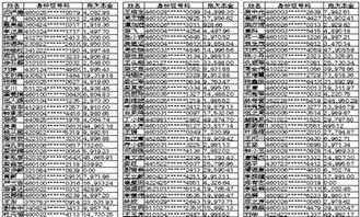 农业银行如何解绑股票卡 农业银行如何解绑股票卡