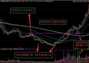 如何判断股票异常