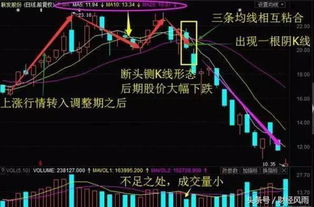 股票如何套住散户
