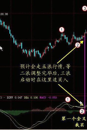 如何给股票做策略
