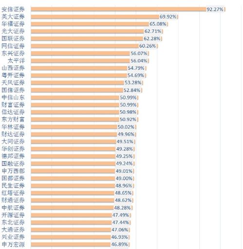 广发证券新三板怎么找