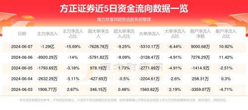 方正证券怎么融券