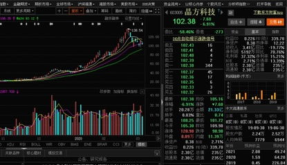 最近股票科技股行情如何