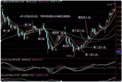 最后三分钟如何买入股票