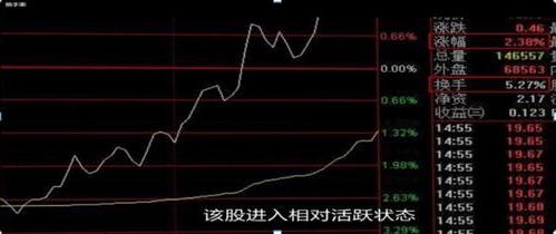 如何看透一个股票的详细