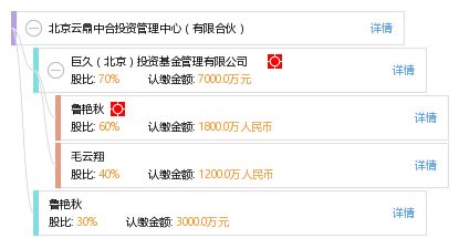 在云鼎证券怎么找回账号
