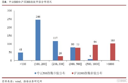 渤海证券怎么融资