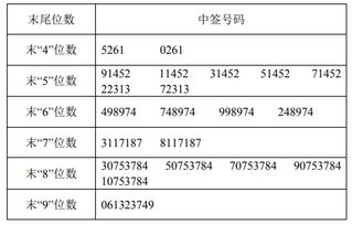 如何选择股票的中签号码