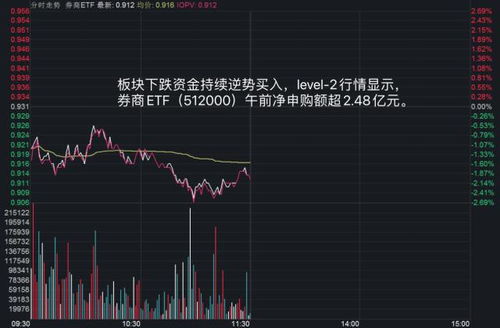 光大证券怎么跌了