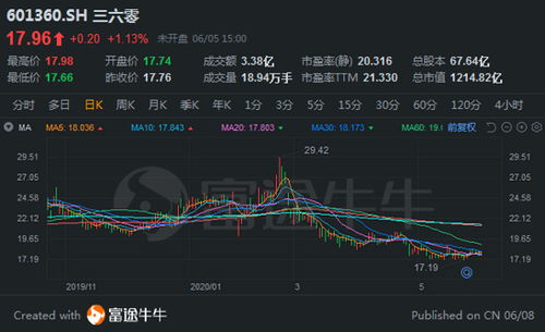 如何投资股票上市 如何投资股票上市