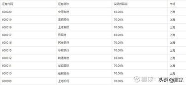 买股票如何加杠杆公式 买股票如何加杠杆公式