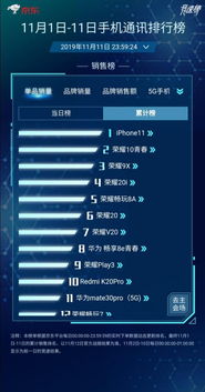 怎么购买华为证券