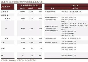 怎么购买华为证券