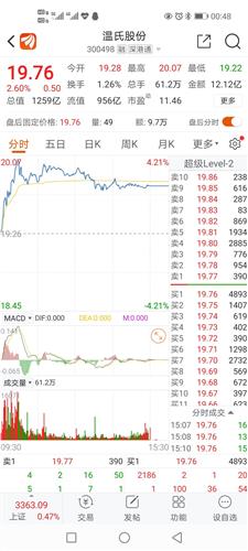如何购买温氏股票 如何购买温氏股票