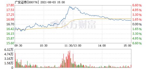 广发证券股票怎么