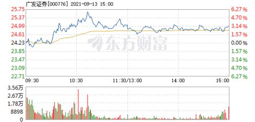 广发证券股票怎么