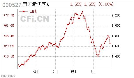山西证券怎么开港股