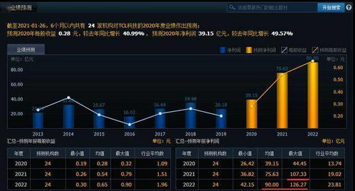 tcl股票前景如何