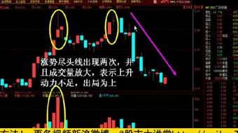 如何学会股票本领知识