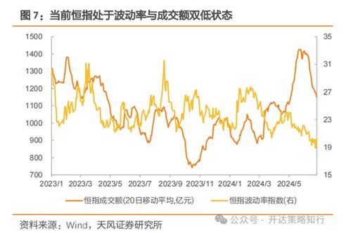 港股如何做股票对冲交易 港股如何做股票对冲交易