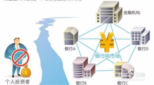 证券人员怎么拓展客户