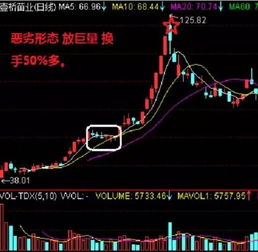 股票如何控制冲动