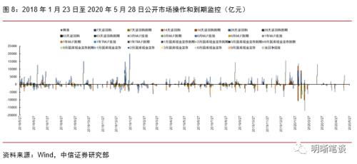 中信证券转债怎么玩