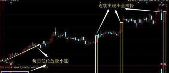 股票走势如何控制