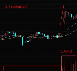 股票走势如何控制