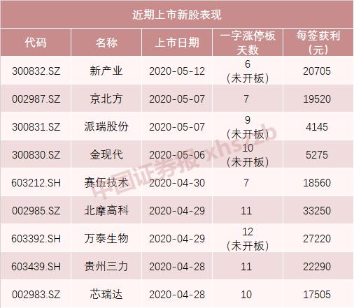 老股票和新股票如何区分 老股票和新股票如何区分