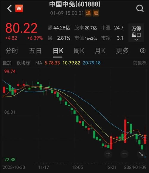 消费股票如何选择涨停