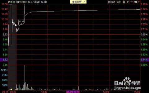 如何确定股票是否涨