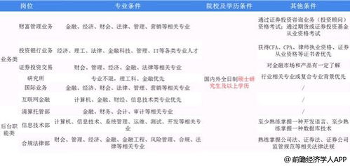 证券工作怎么找