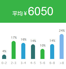 证券工作怎么找