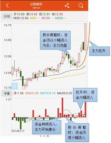 股票如何选股不被套路