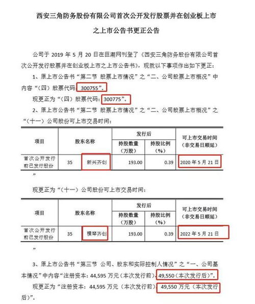 证券代码怎么分类 证券代码怎么分类