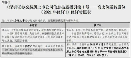 证券代码怎么分类 证券代码怎么分类