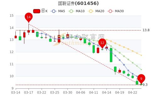国联证券怎么查股票
