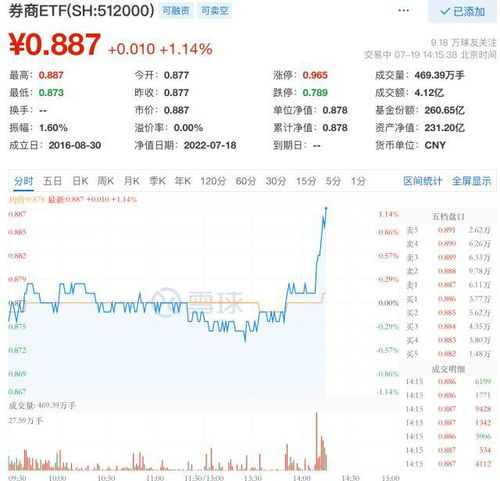 股票如何看面值和分红