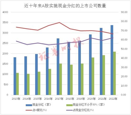 股票如何看面值和分红